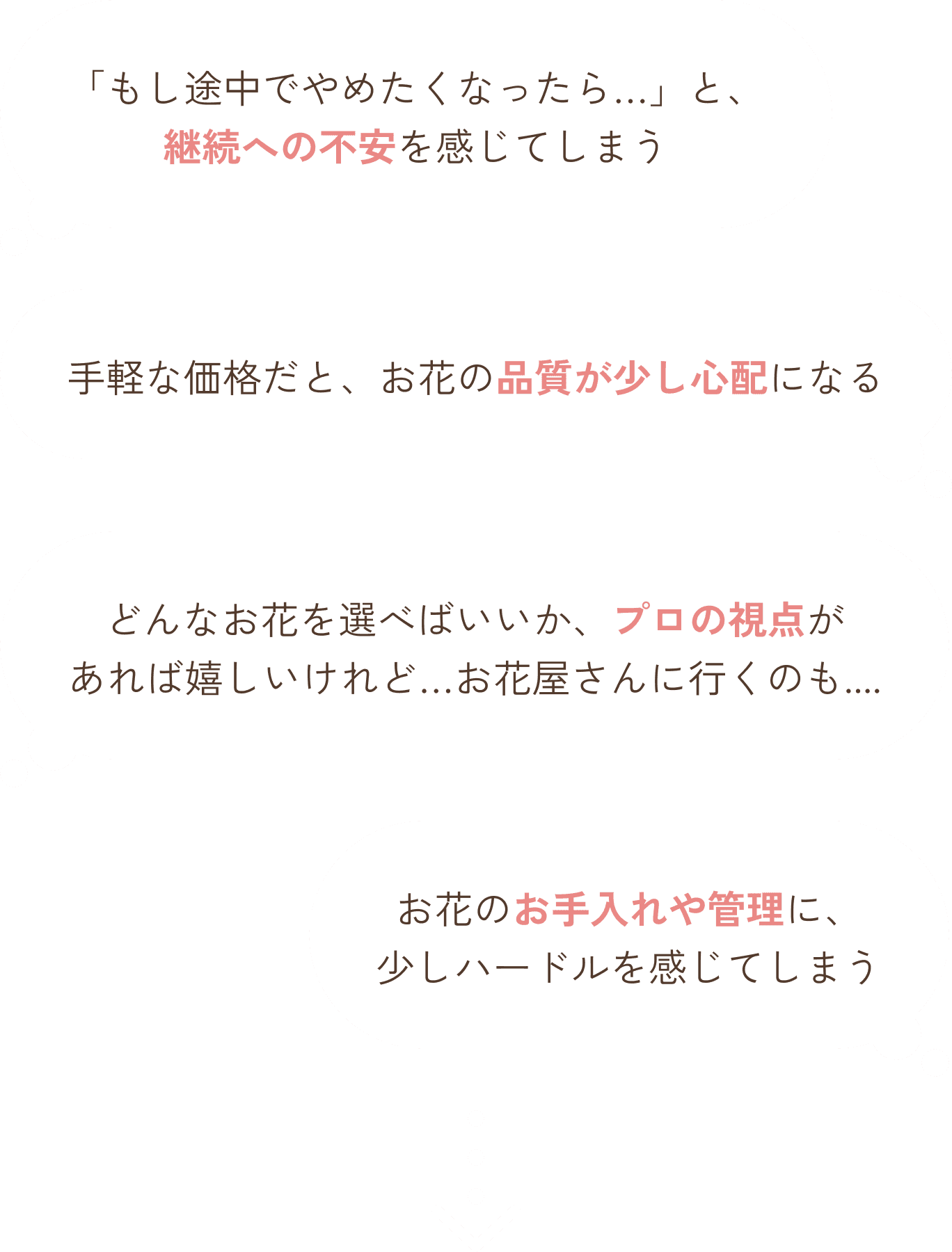 花のある暮らしを始めにくい理由の例（継続への不安、品質、選び方、お手入れなど）